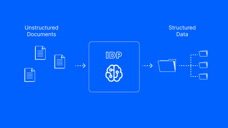 How Document Processing Software is Learning to Understand Business Intent